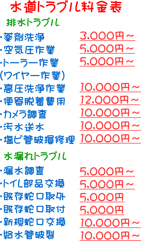 グリストラップつまり解消事例（東京北区）料金表